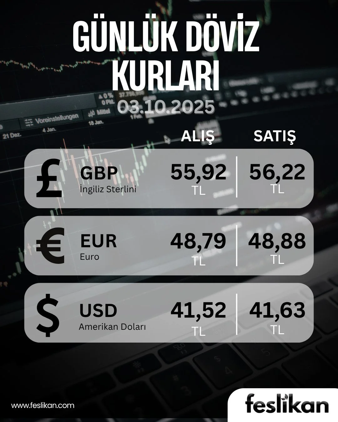 D&ouml;vizde son durum...
