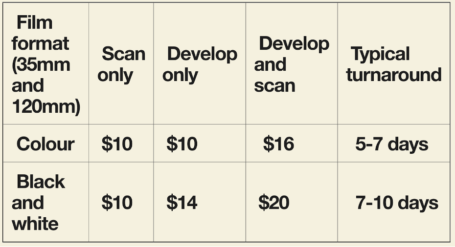 A pricing and processing chart for different film formats and color options, detailing scan and develop costs, scan and develop process, and typical turnaround times.