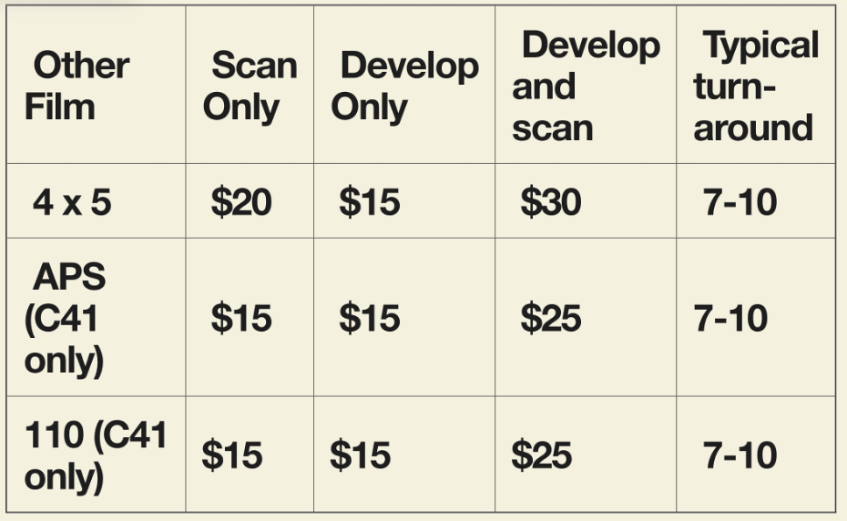 A table comparing film prices and processing options for different formats and types.