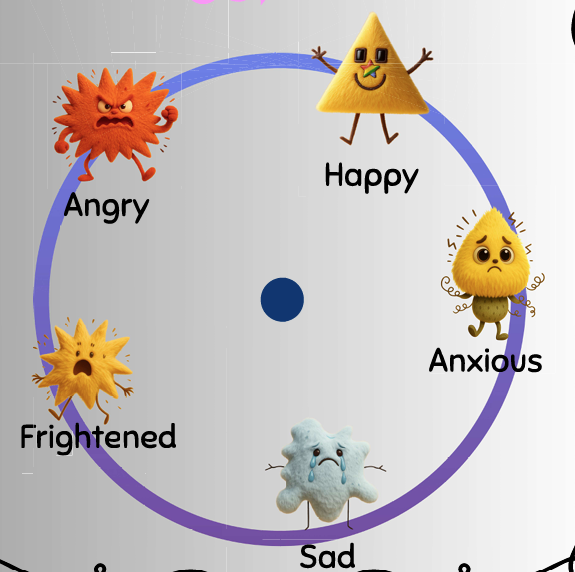 First 5 Emotions Wheel