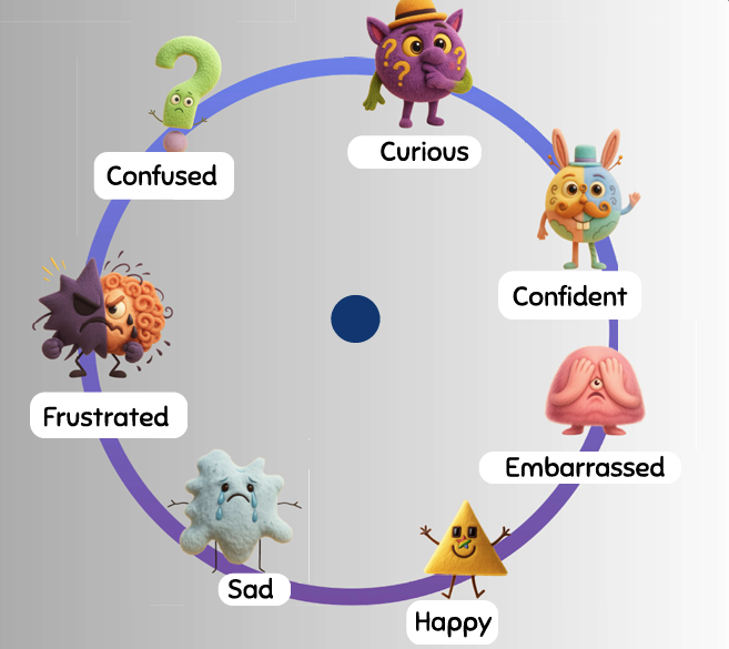 Learning Emotions Wheel