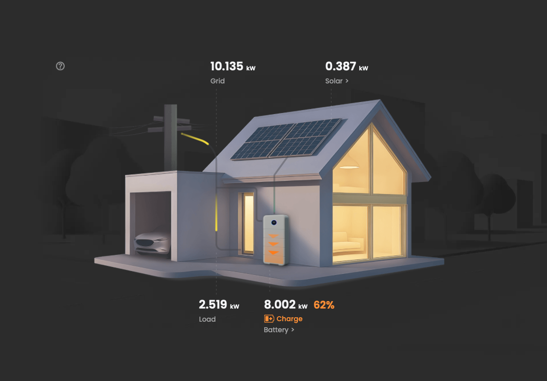 Digital illustration of solar monitoring portal showing solar panels generation, battery charge and house consumption.