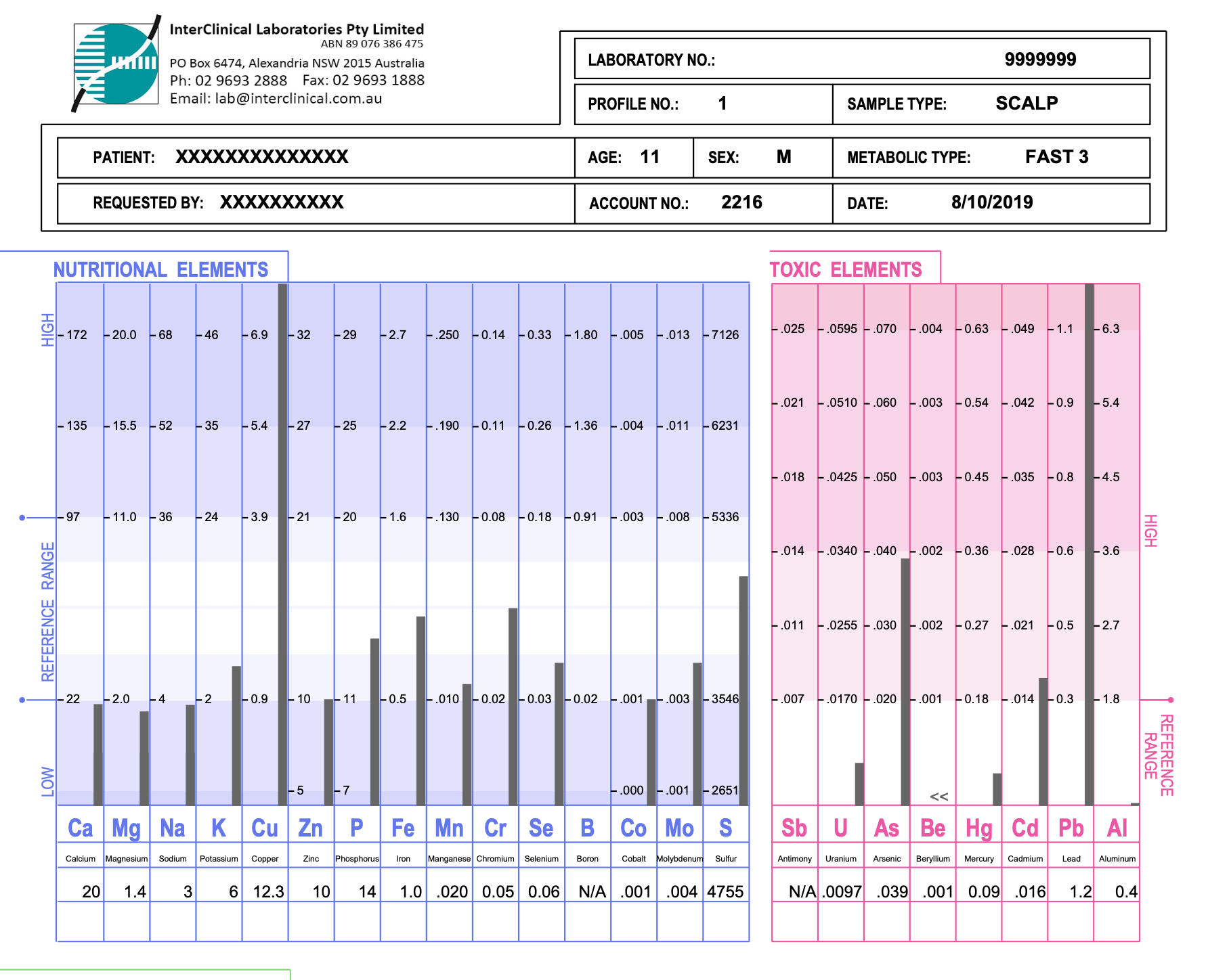 Laboratory report showing nutritional and toxic element levels in a scalp sample for an 11-year-old male patient. The chart displays high, reference, and low ranges for various elements. HTMA testing. Autism. ADHD. Mood. DNA. Genes. COMT. B12, Folate