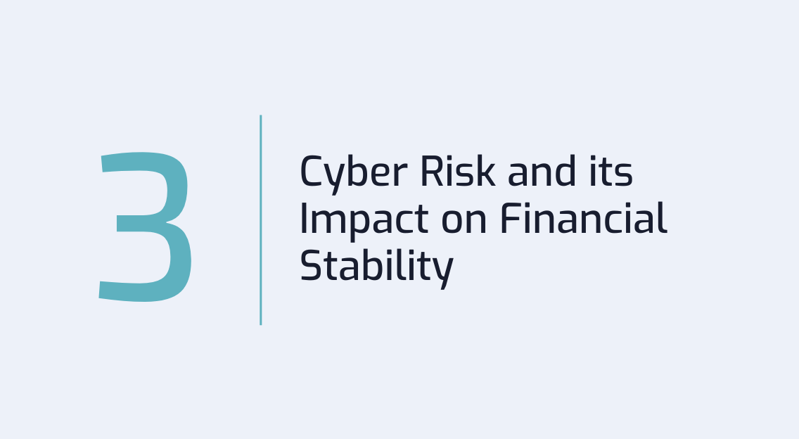 #3: Cyber Risk and Its Impact on Financial Stability