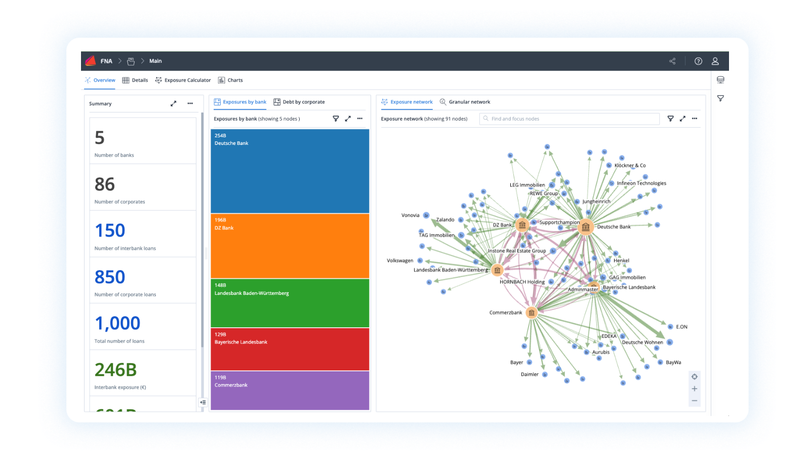 FNA Supervisory Intelligence Dashboardoard