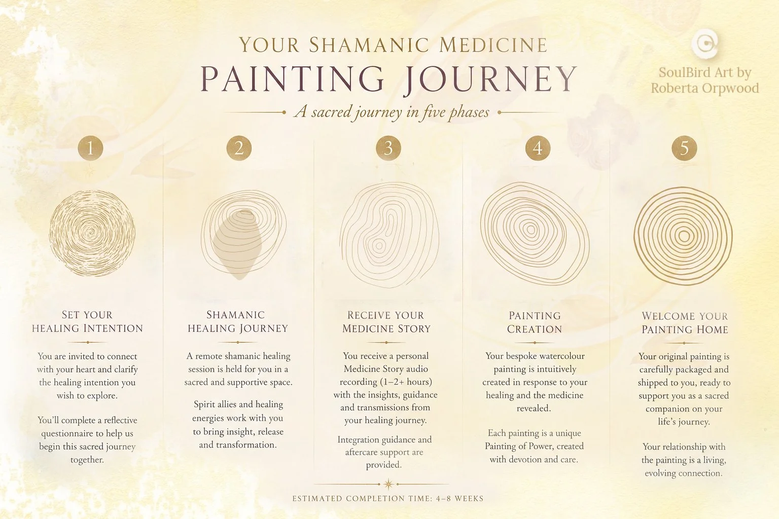 Shamanic Medicine Painting Journey.jpg