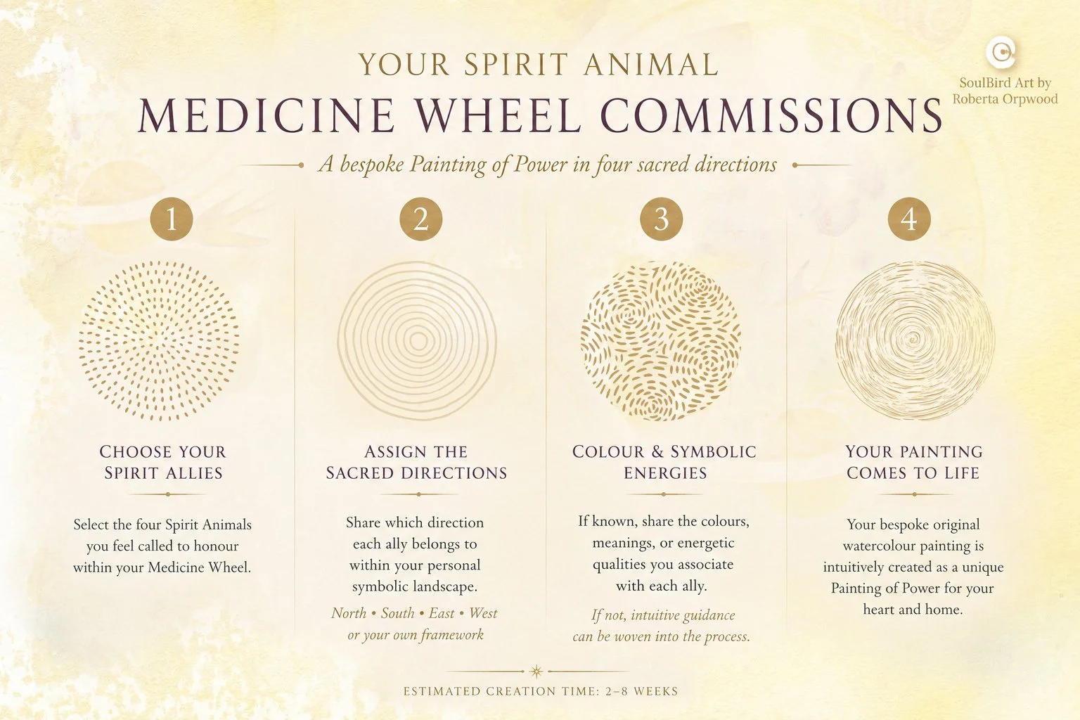 MEDICINE WHEEL COMMISSION.jpg