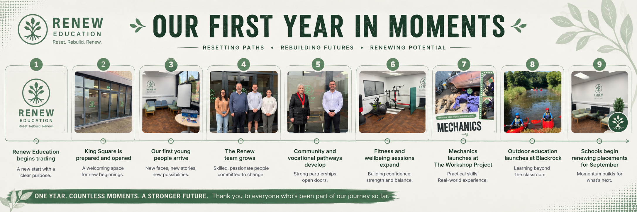 A Year of Growth at Renew Education