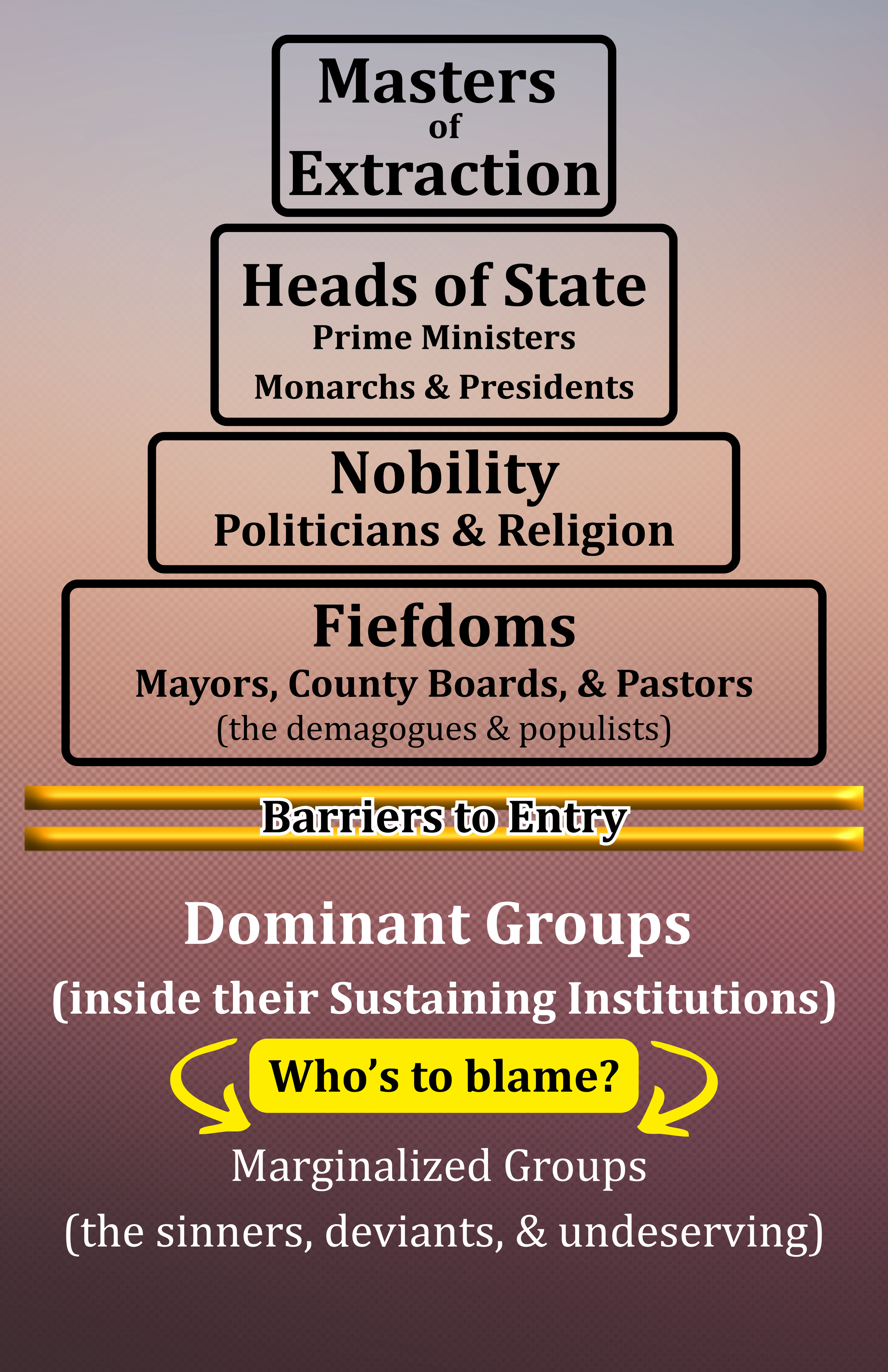 Masters of Extraction-color bkgd.png