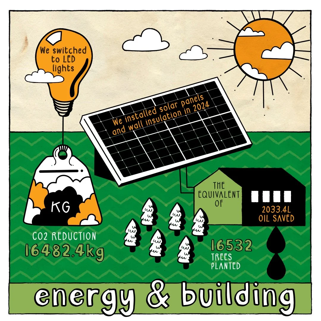 Environmental report illustrations_2.jpg