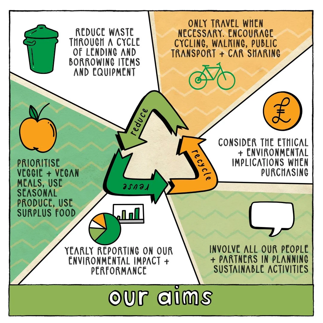 Environmental report illustrations_1.jpg