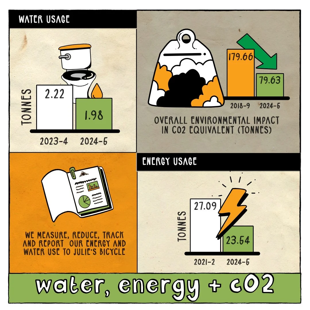 Environmental report illustrations_7.jpg