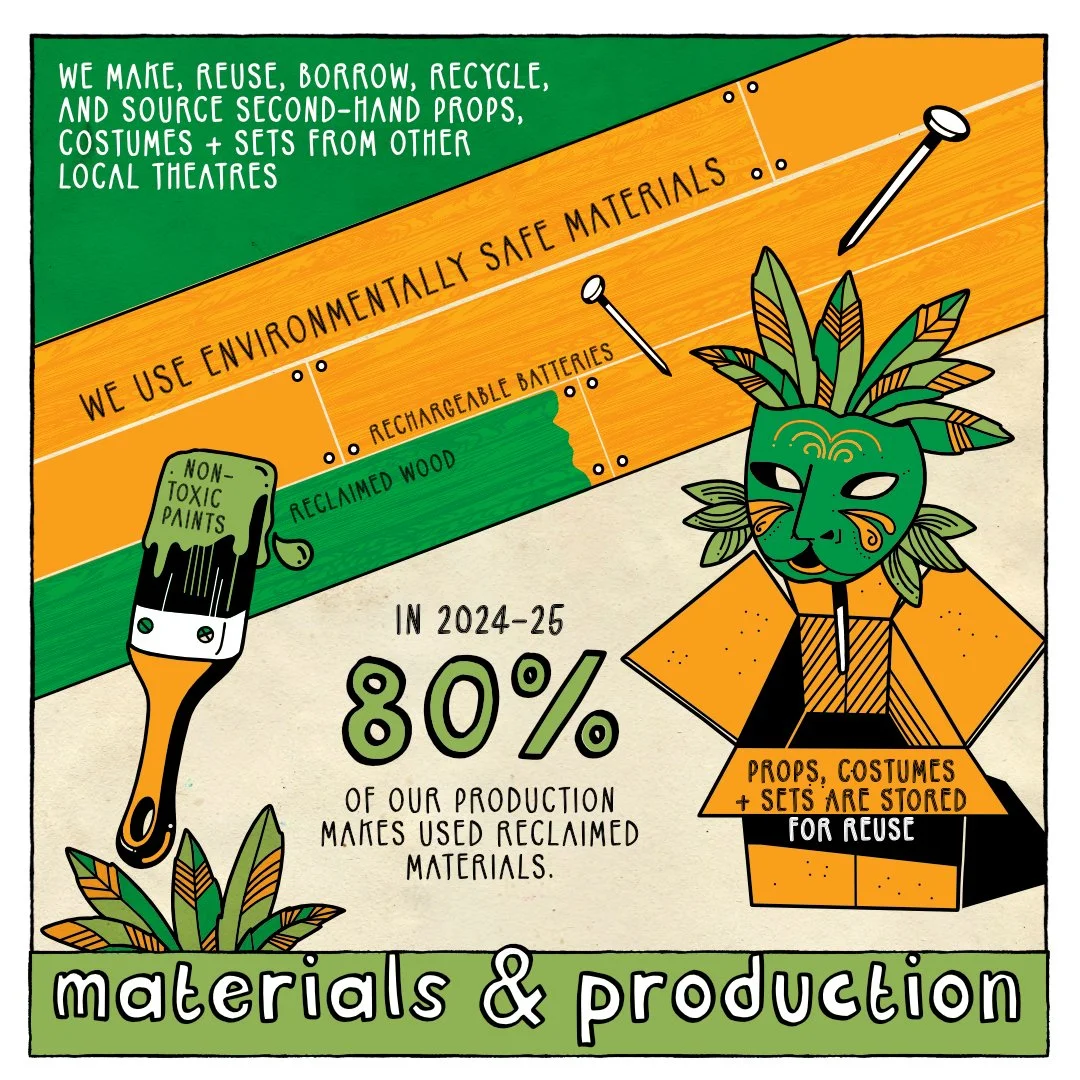 Environmental report illustrations_8.jpg