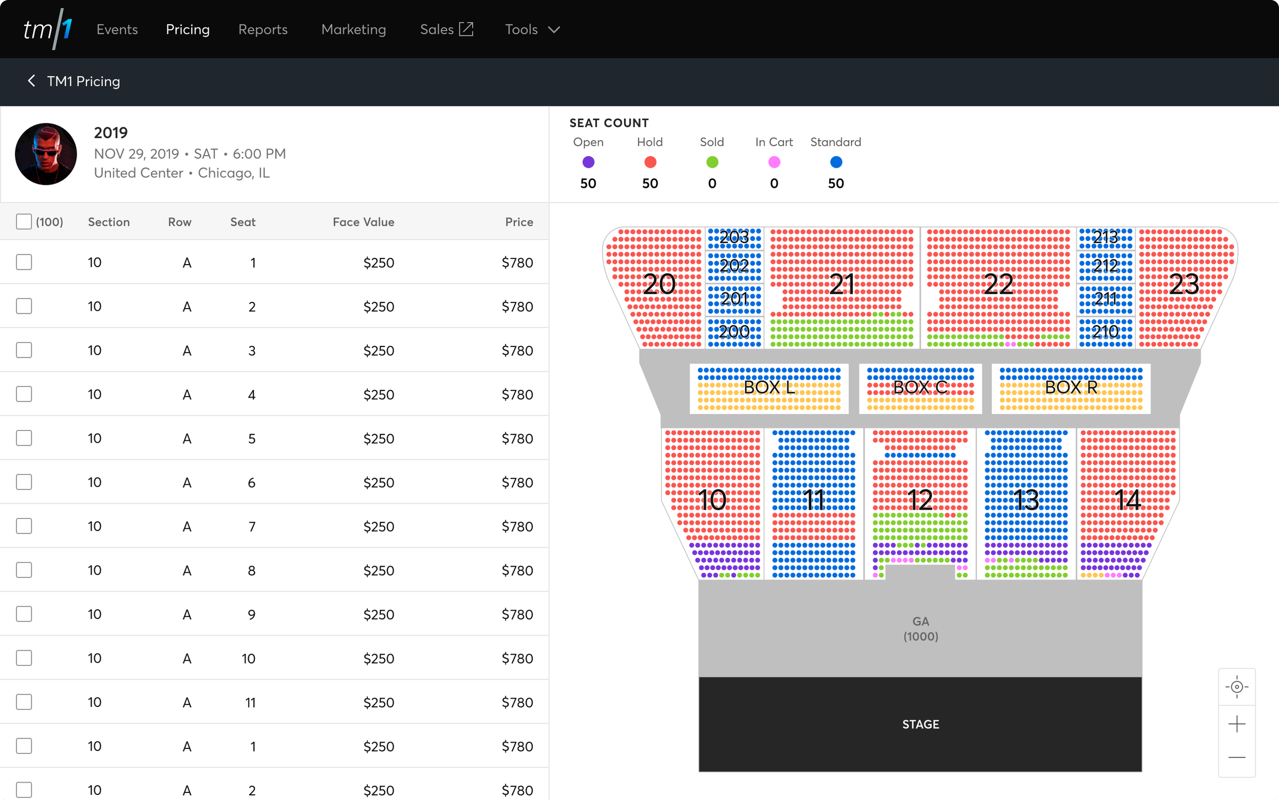 Year 1 - Grossed $1.1B