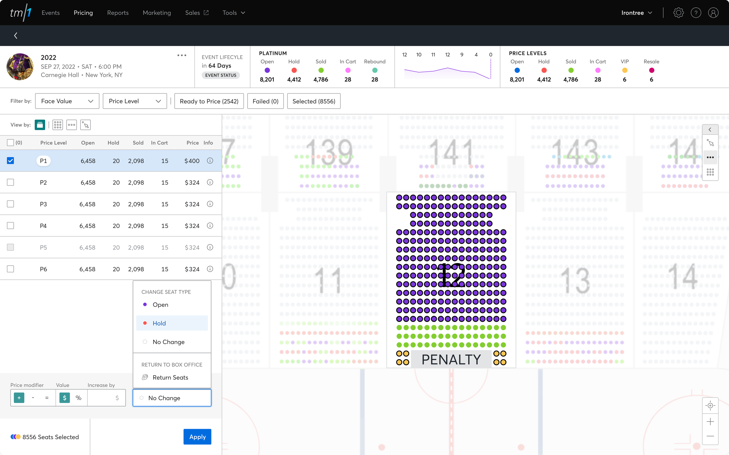 Year 4 - Grossed $3.2B