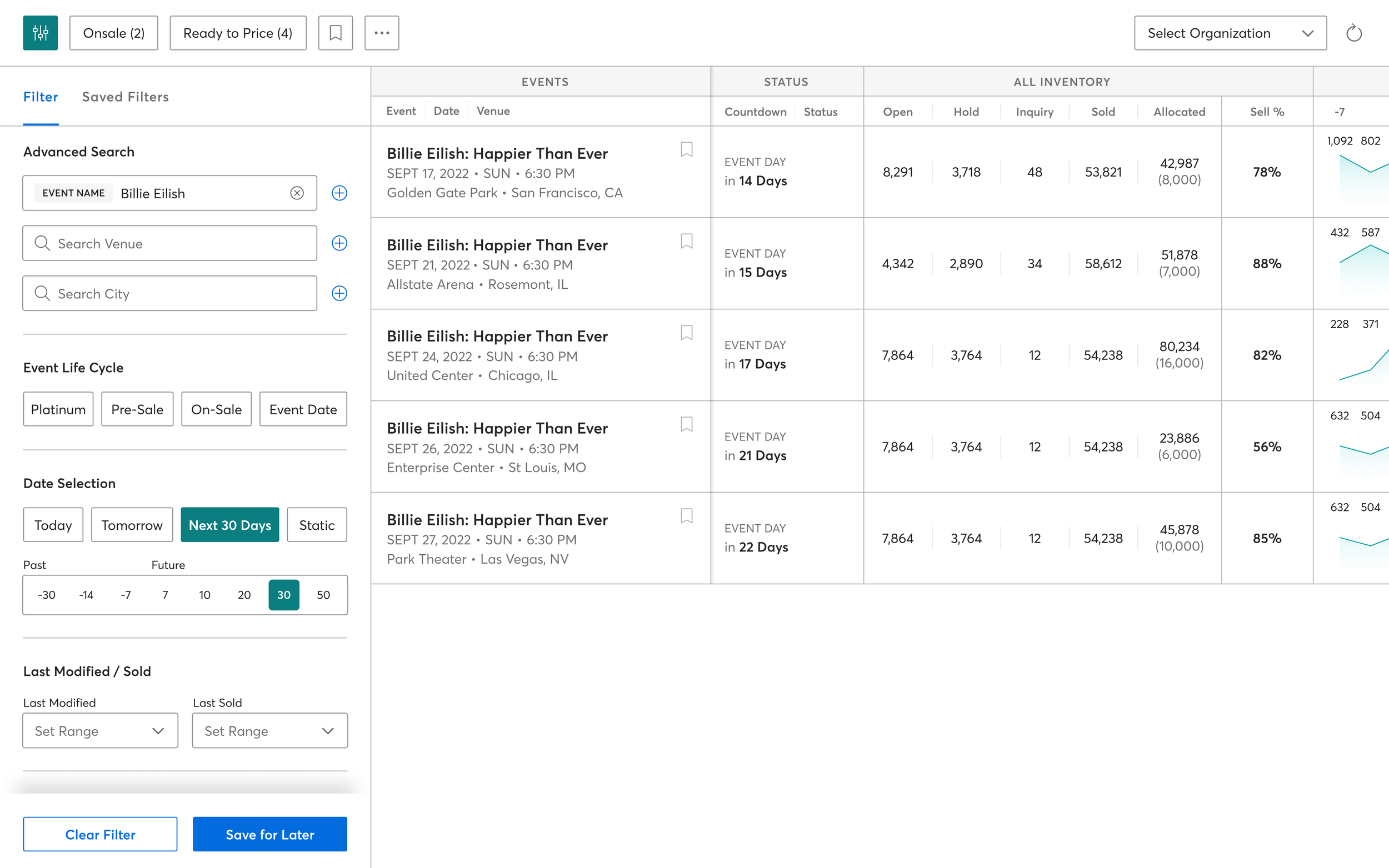 Year 4 - Grossed $3.2B