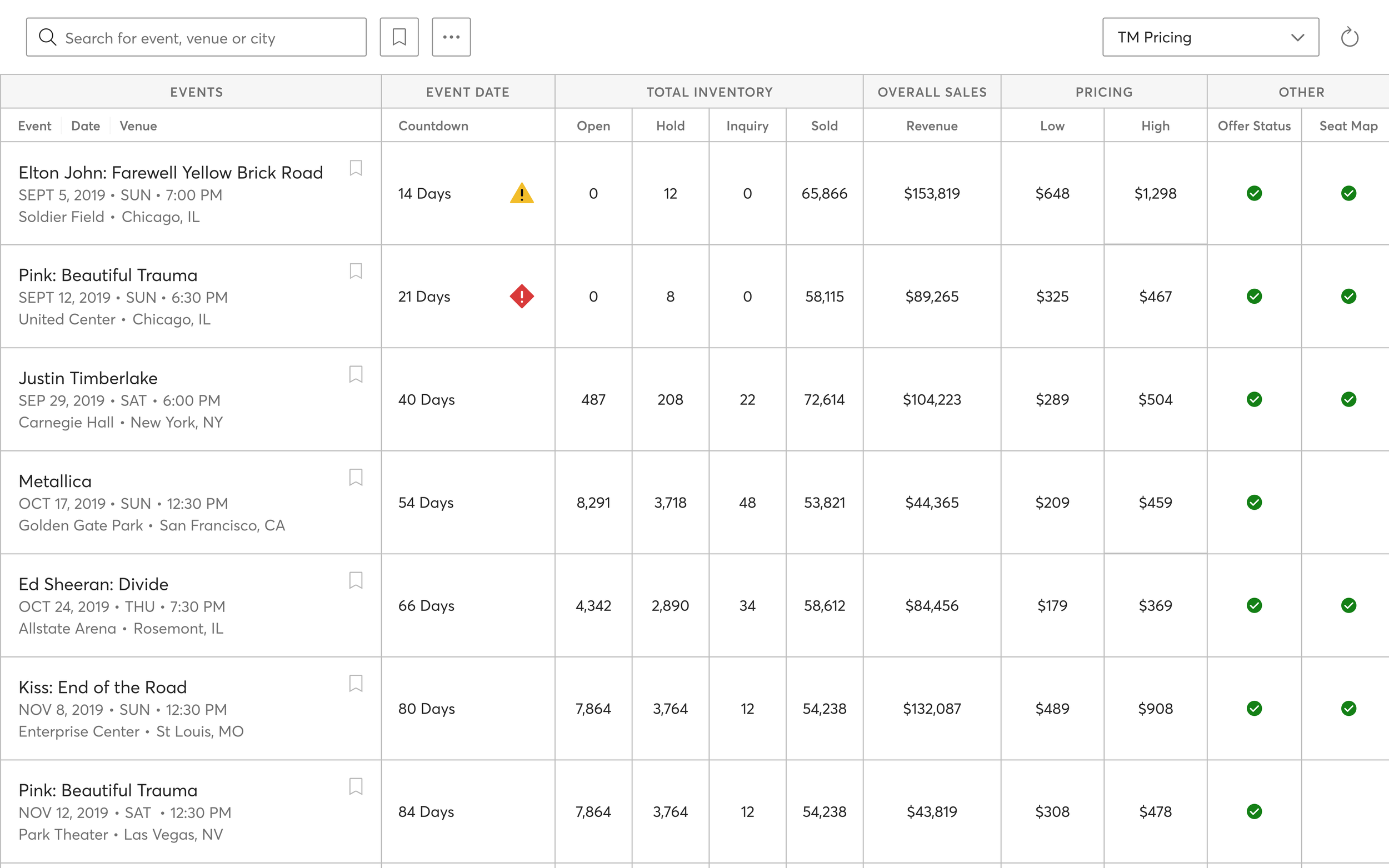 Year 1 - Grossed $1.1B