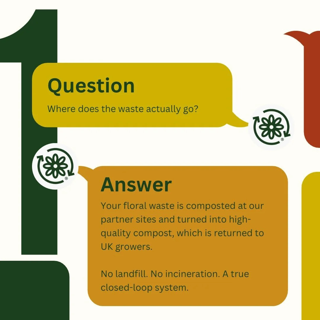FAQ&rsquo;s 🌱

Most florists don&rsquo;t actually know where their waste goes.

If it&rsquo;s going in general waste, it&rsquo;s likely landfill or incineration &mdash; and there is a better way.

We get asked the same questions all the time:
&rarr;