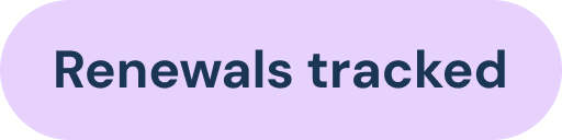 Renewals tracked