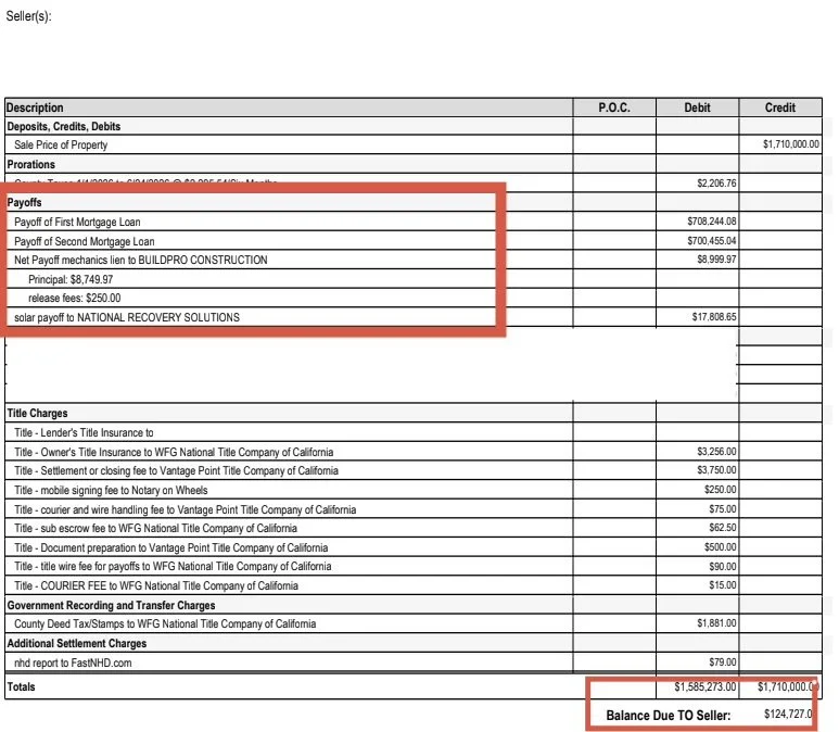 A financial document showing details of deposits, credits, mortgages, and payoff amounts, with the section for payoffs highlighted. It includes amounts for first and second mortgage loans, mechanics lien, solar payoff, and total balances due and paid.