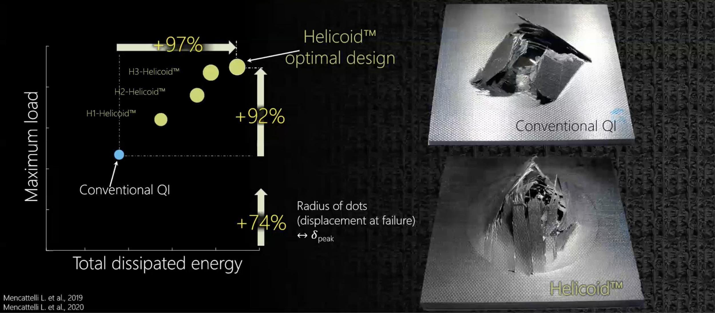 Helicoid Industries - a UCR EPIC Company