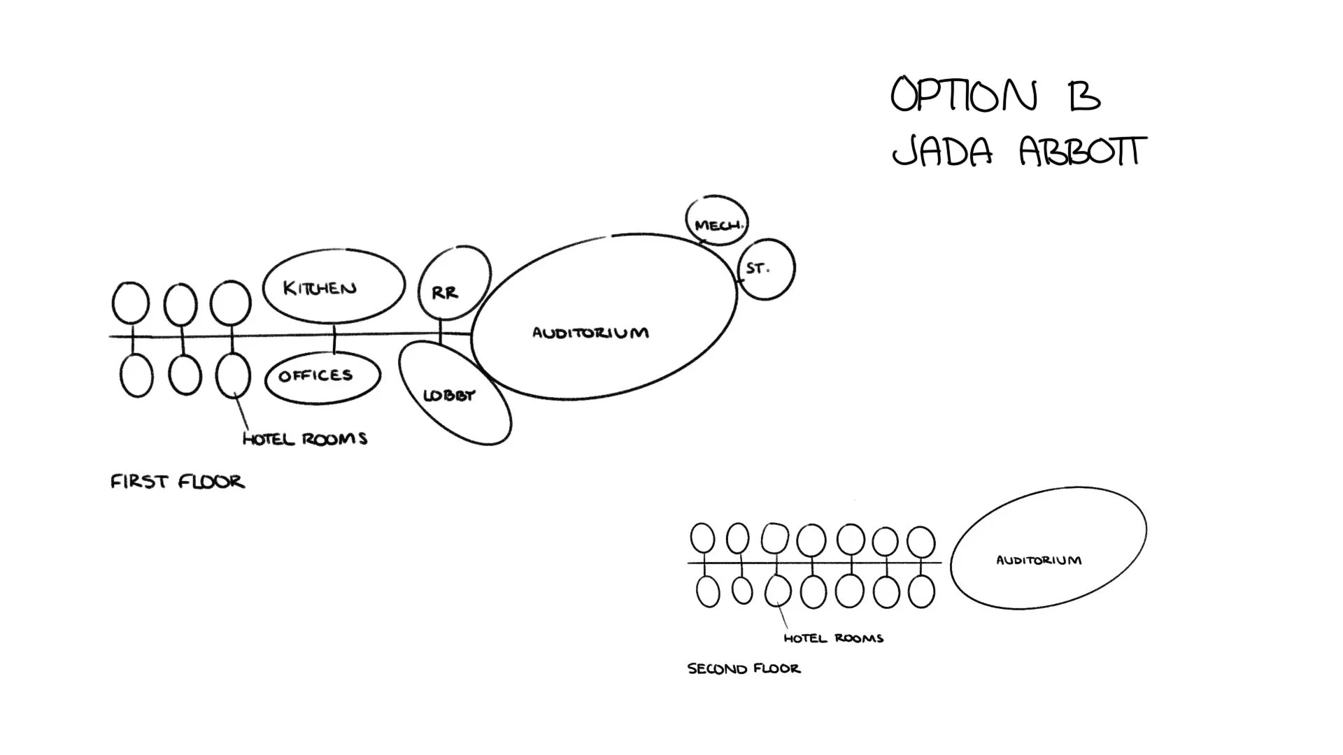 Bubble Diagram B