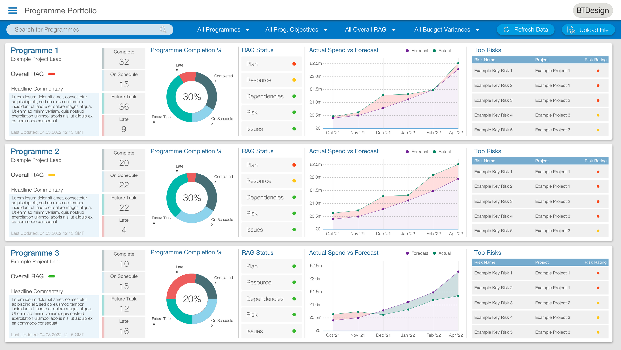 Main Dashboard: Overview of live programmes with RAG summaries, spend vs forecast, and risk flags