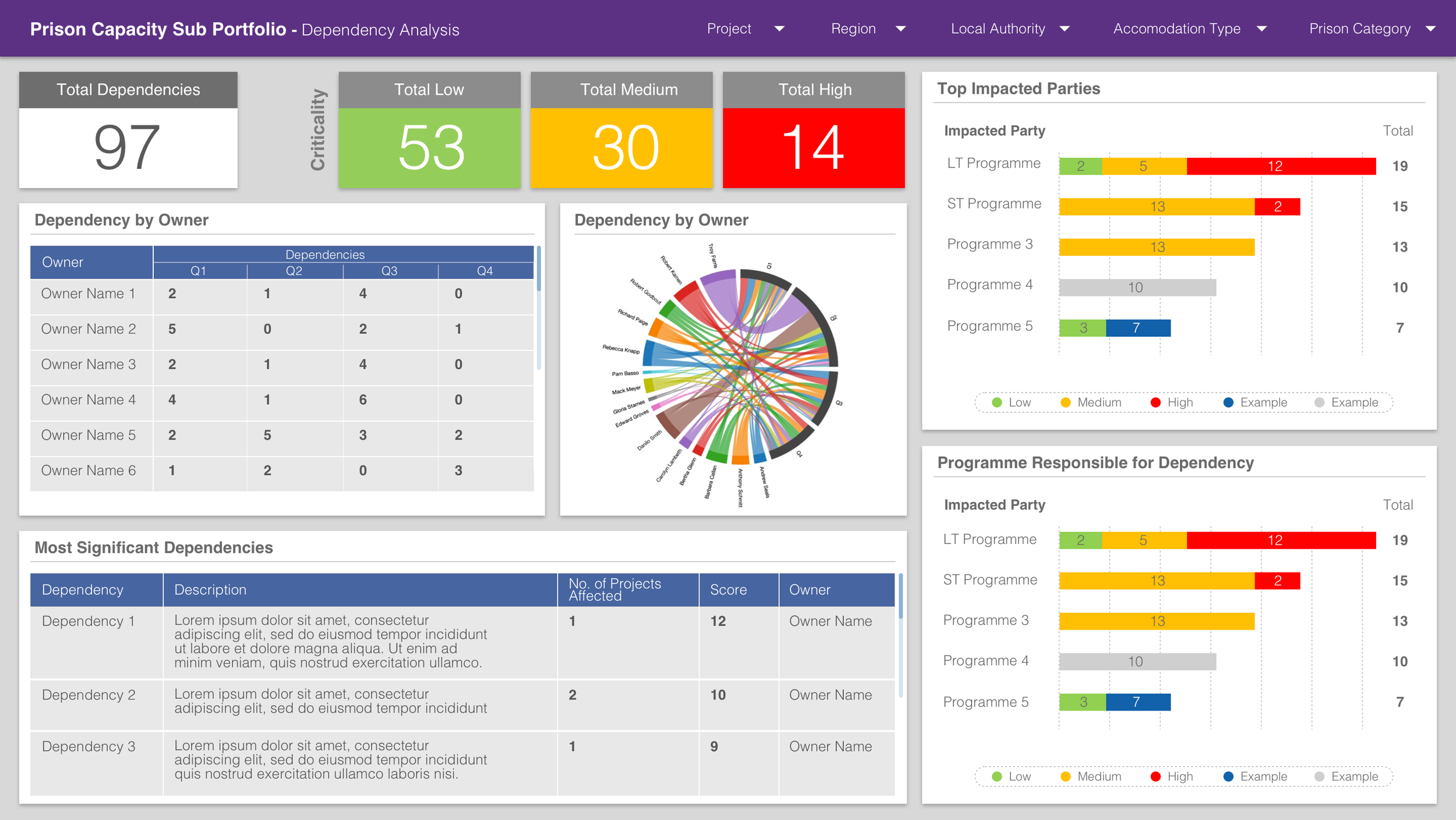 Dependency Analysis.png