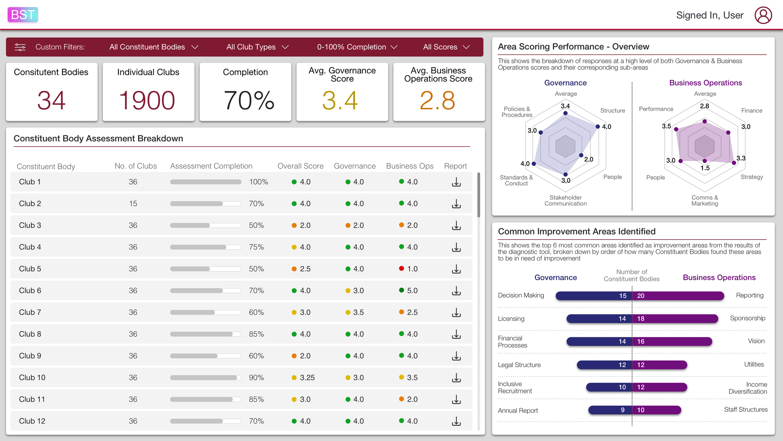 Sports Body - Performance Monitoring Dashboard.png