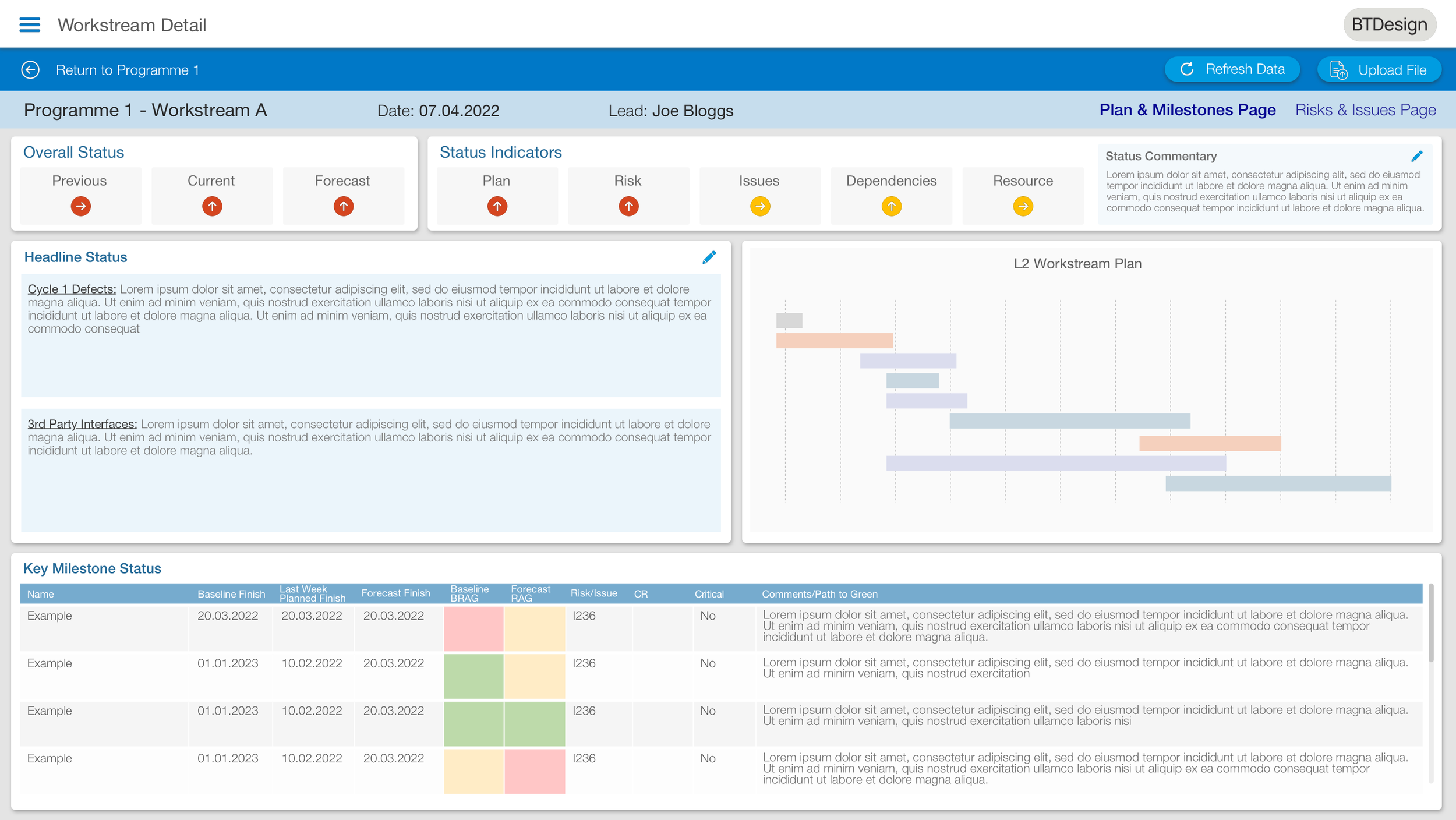 Workstream Plan & Milestones: Further drill down into Workstreams within Programmes. Track overall status, milestones and plan