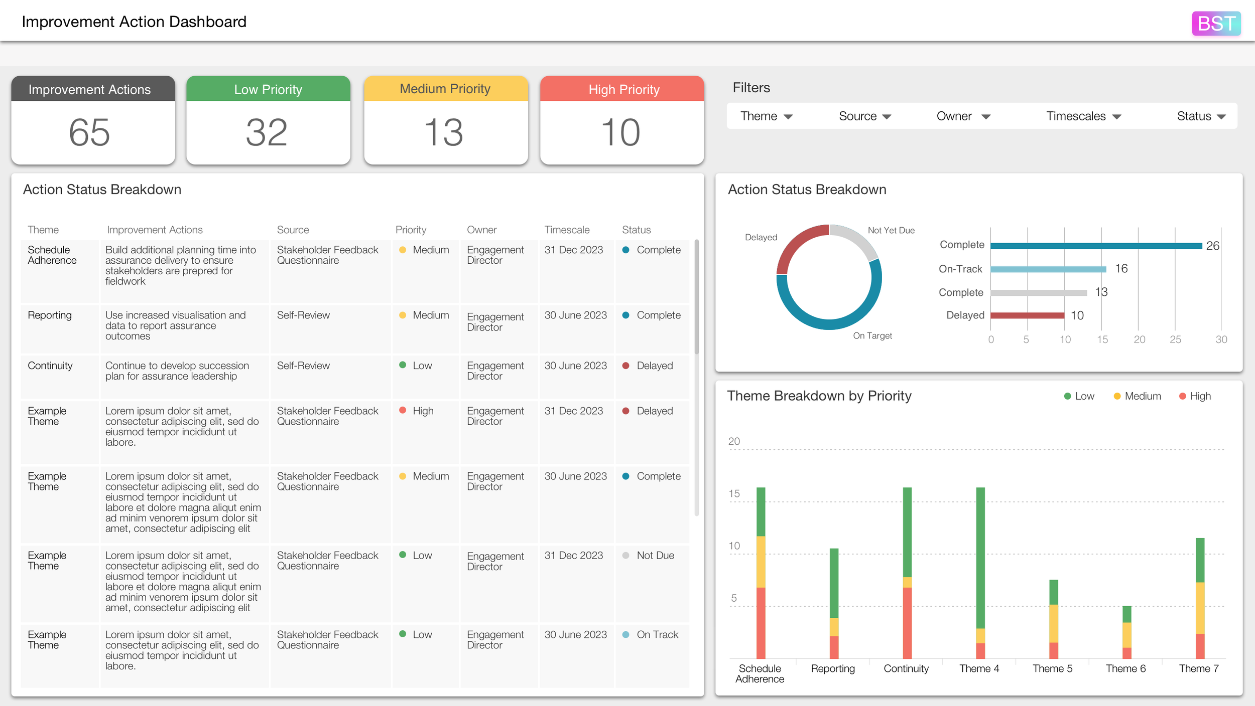 Performance Improvement Dashboard.png