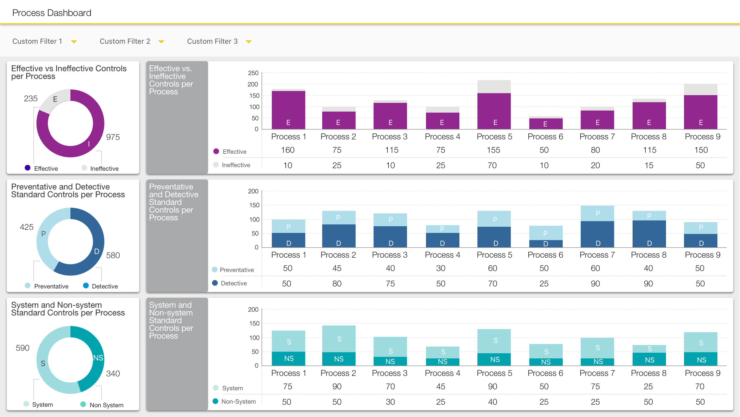 Process Dashboard.png