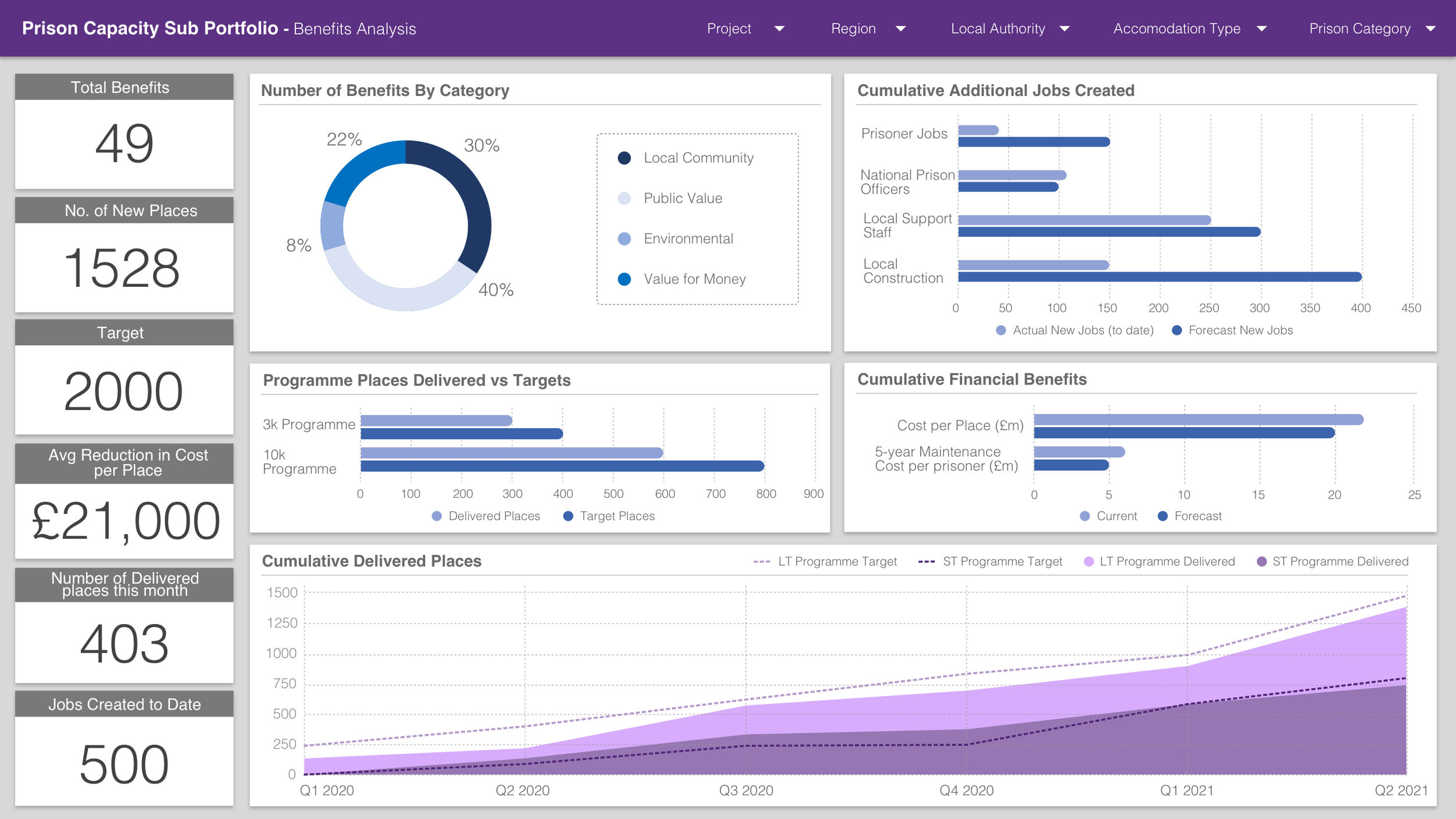 Benefits Analysis.png