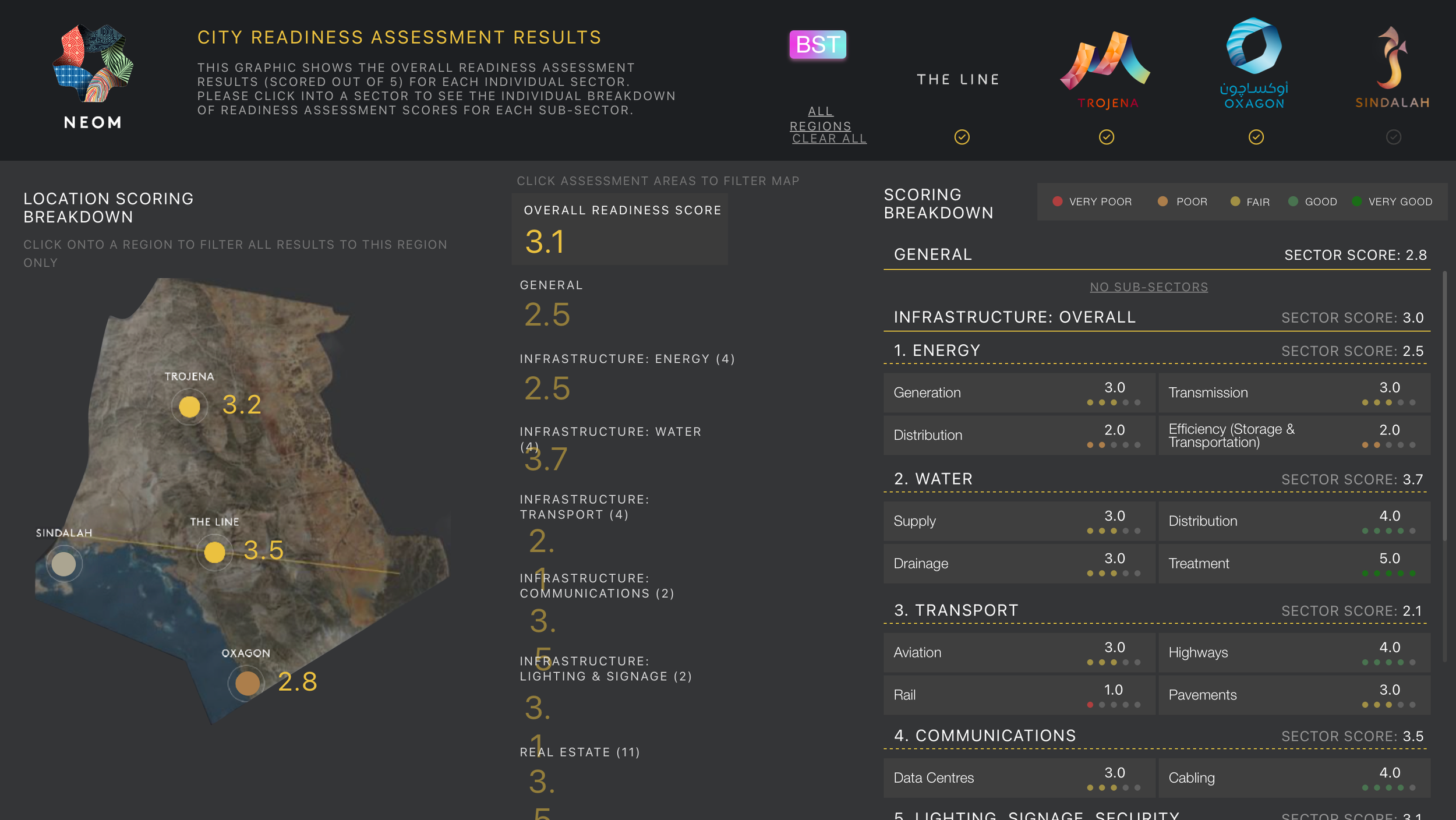 NEOM City Readiness Assessment Map.png