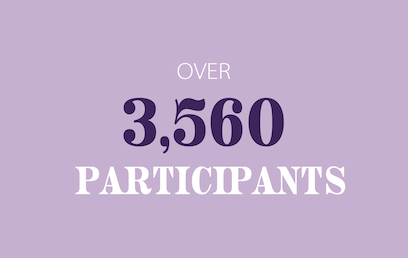 Graphic highlighting that more than 3,560 people have participated in programs and classes at ESTIA House of Movement.