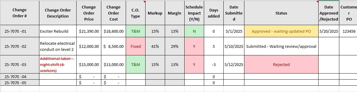 Change Order Log — Gain control and visibility over change orders to protect project and job margins. I help you build clear processes to manage and track changes effectively.