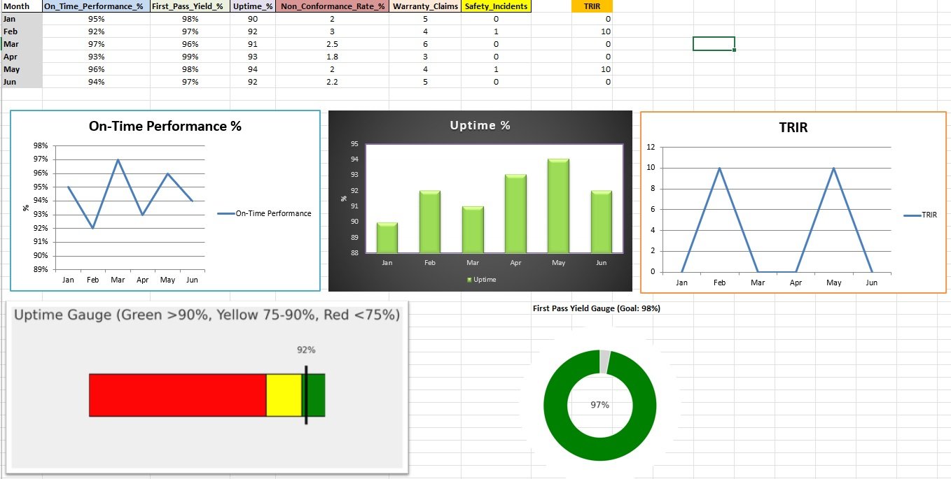 KPI Dashboard — Anchoring Operations with clear, customized dashboards that measure what matters, track progress, and drive accountability.