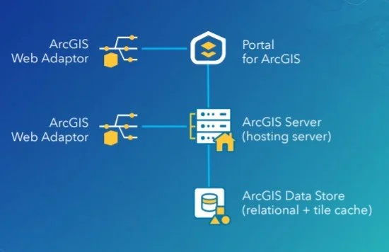  ArcGIS Enterprise Base Deployment Schematic 