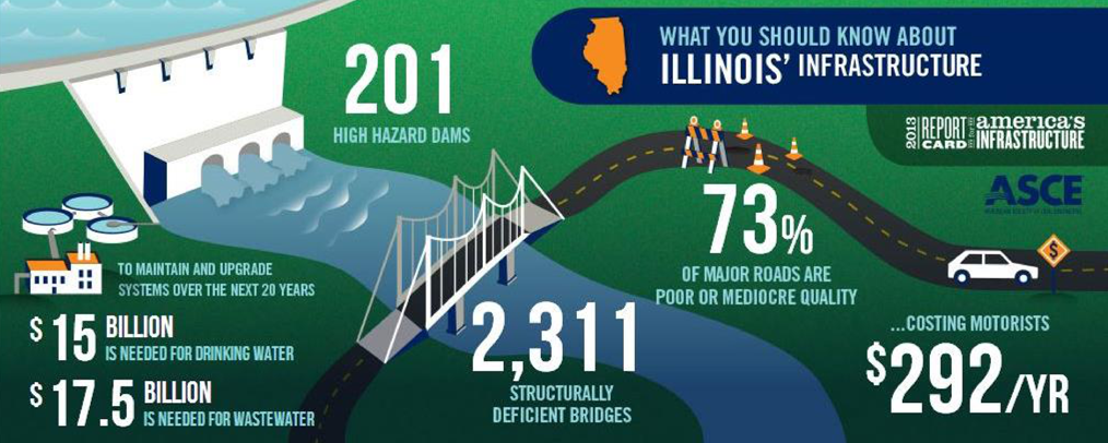   2014 ASCE Report Card for Illinois  