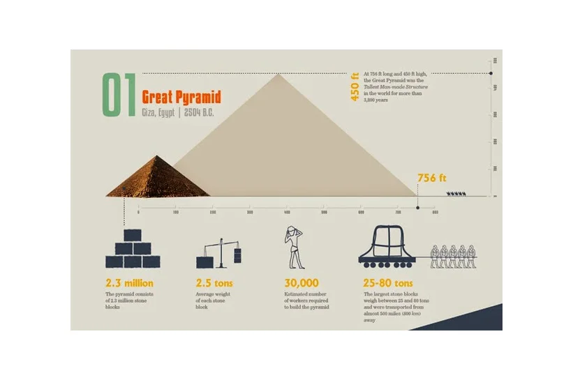 Top 10 Most Impressive Civil Engineering Projects