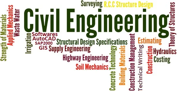 What Does a Civil Engineering Company Actually Do?