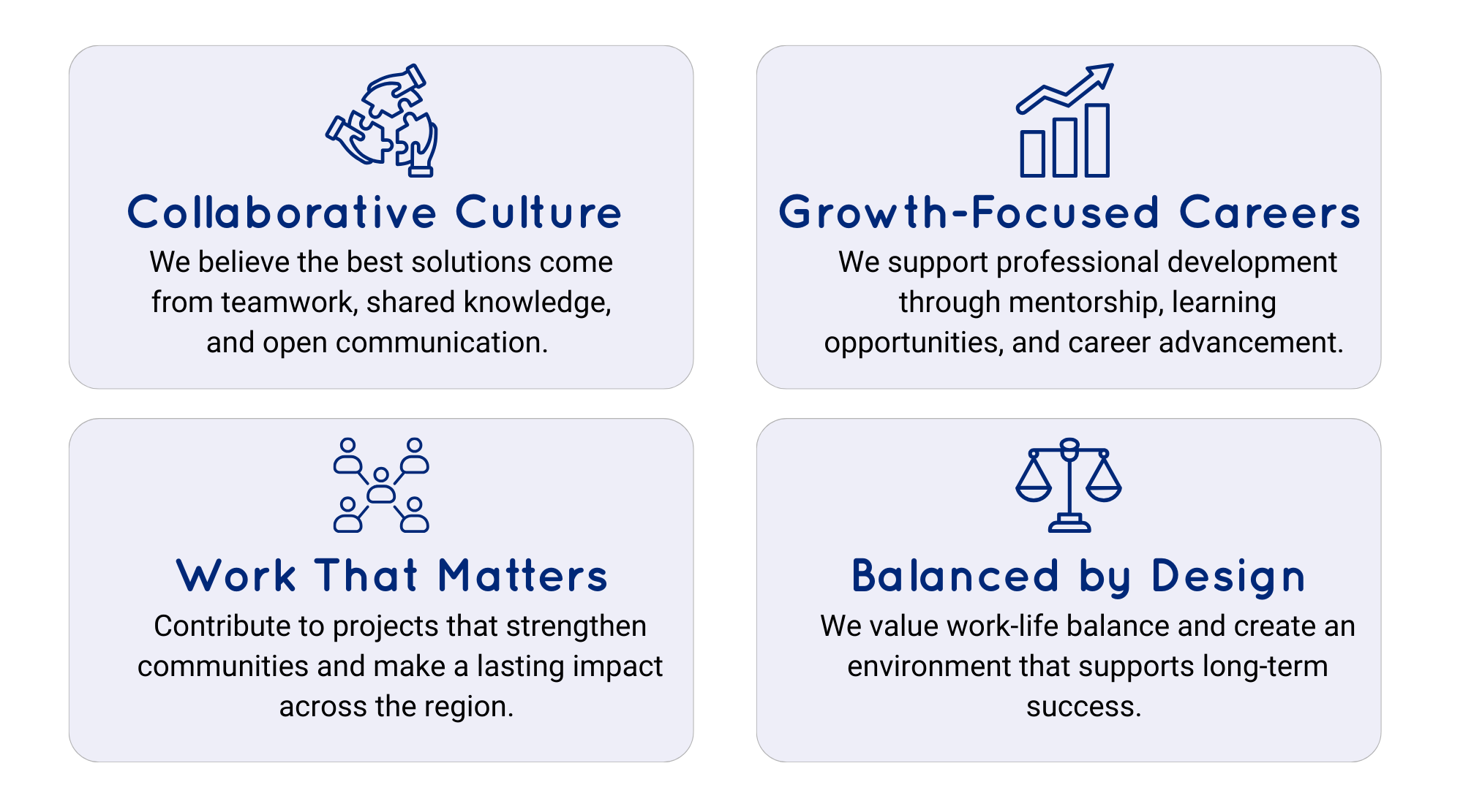 Four sections with icons and text: 'Collaborative Culture' with a handshake icon, 'Growth-Focused Careers' with an upward trending graph, 'Work That Matters' with a group of people icon, and 'Balanced by Design' with a scale icon, all emphasizing values like teamwork, career development, community contribution, and work-life balance.
