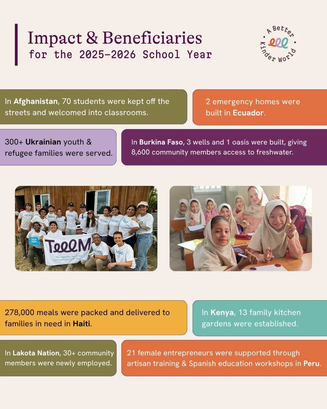 The 2025&ndash;2026 school year showed just how far student-led action can reach. 🌍

Throughout the year, TEEEM students helped support initiatives that expanded access to education, clean water, nutritious meals, safe housing, economic opportunity,