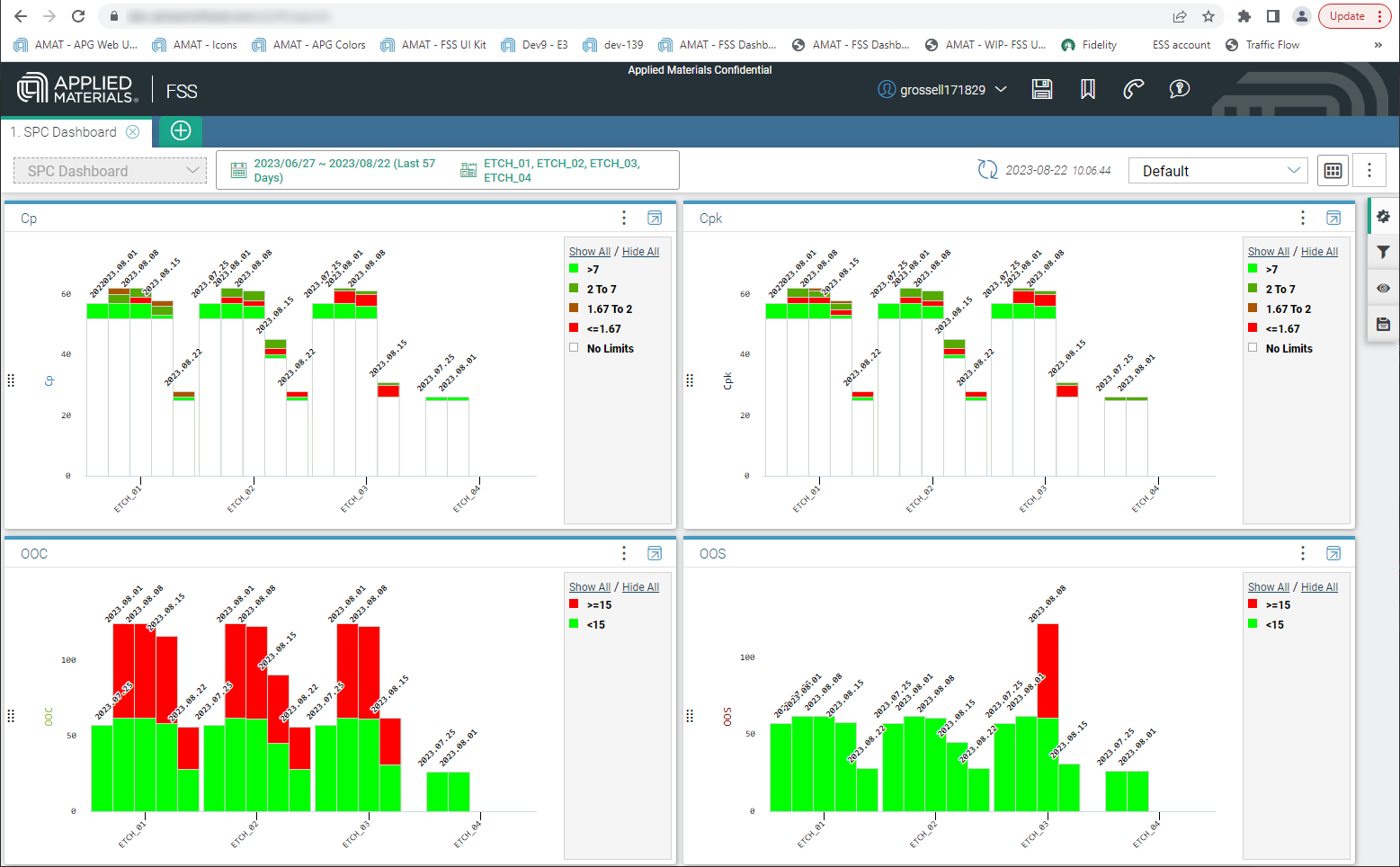 This is an example of multiple customized data-streams displayed simultaneously. This greatly improved the efficiency and responsiveness of the engineers monitoring the semiconductor assembly line.