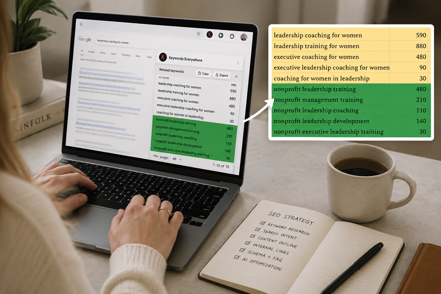 squarespace seo checklist, squarespace ai optimization