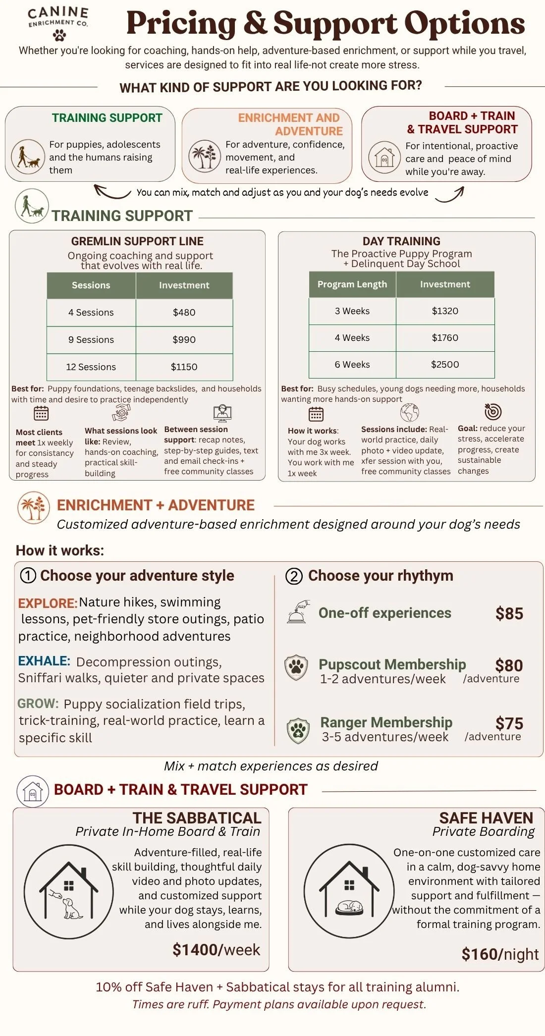 Pricing and support options chart from Canine Enrichment Co., detailing training support, enrichment and adventure programs, board and train, and travel support services for dogs and owners.