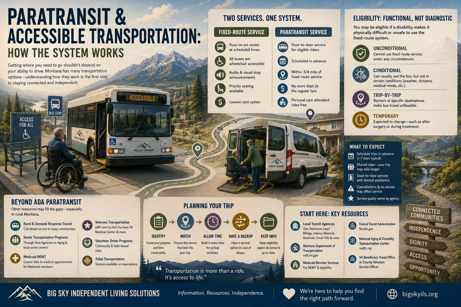 Paratransit and Accessible Transportation: How the System Works
