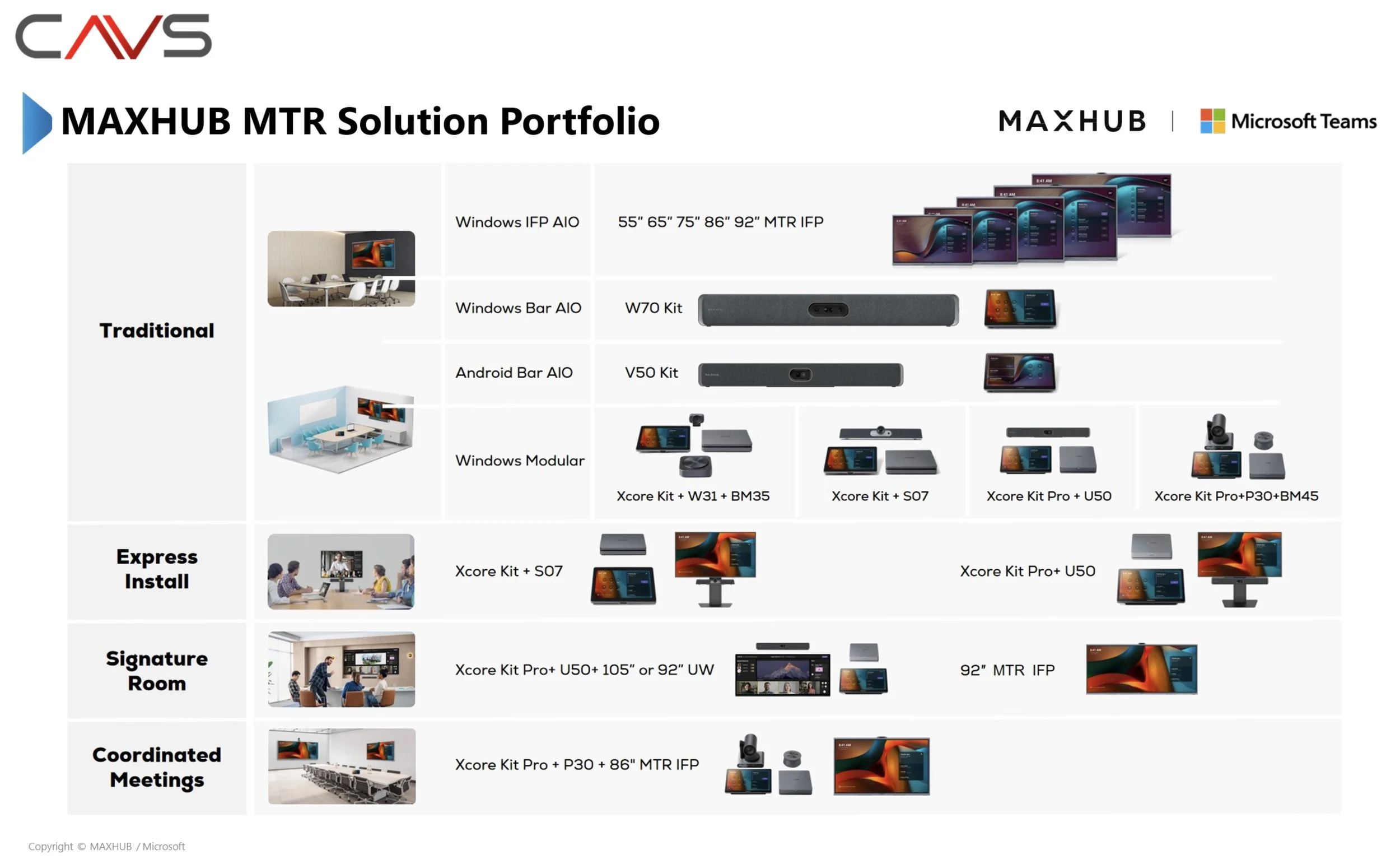 cavs max hub solutions
