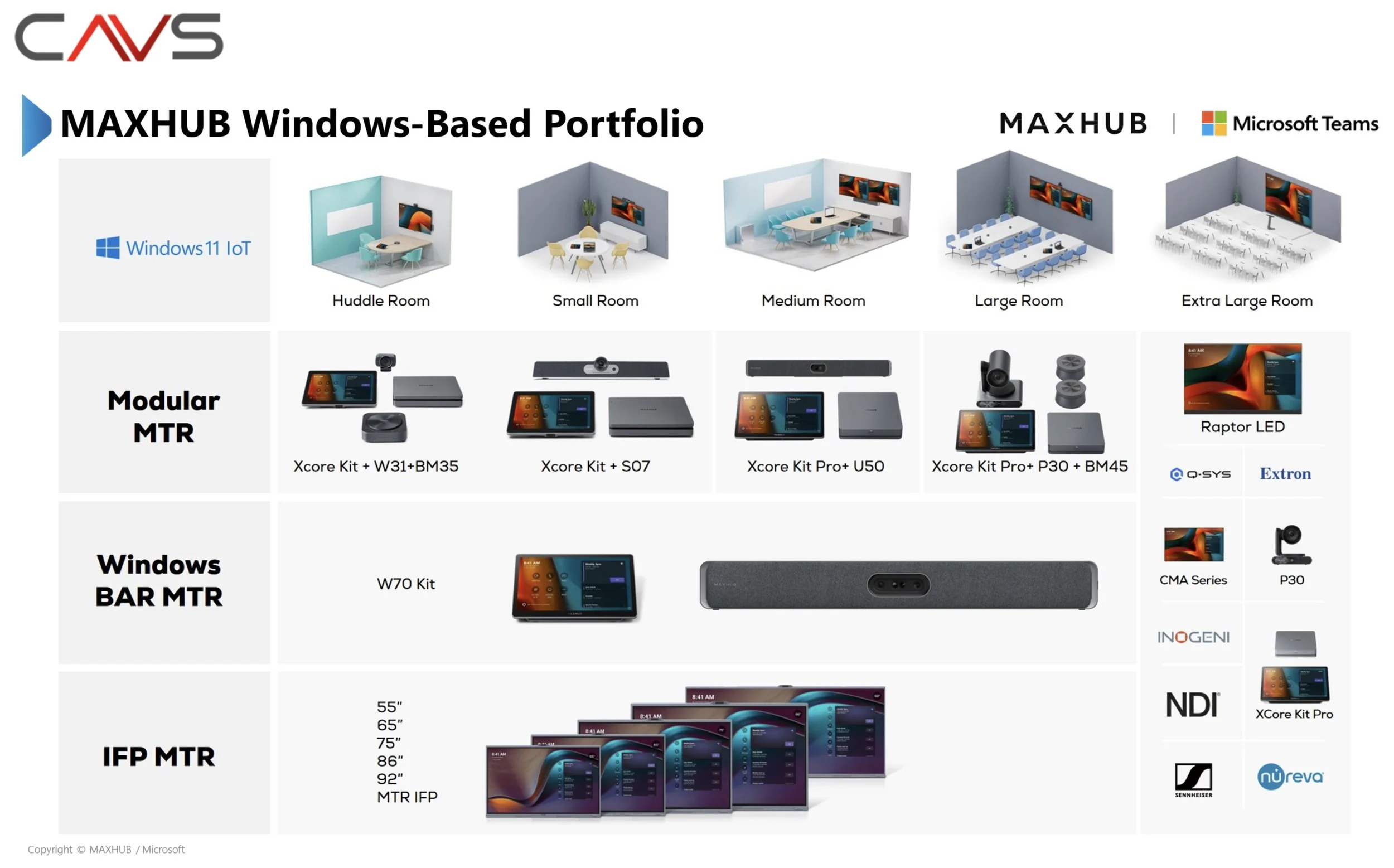 cavs maxhub solutions