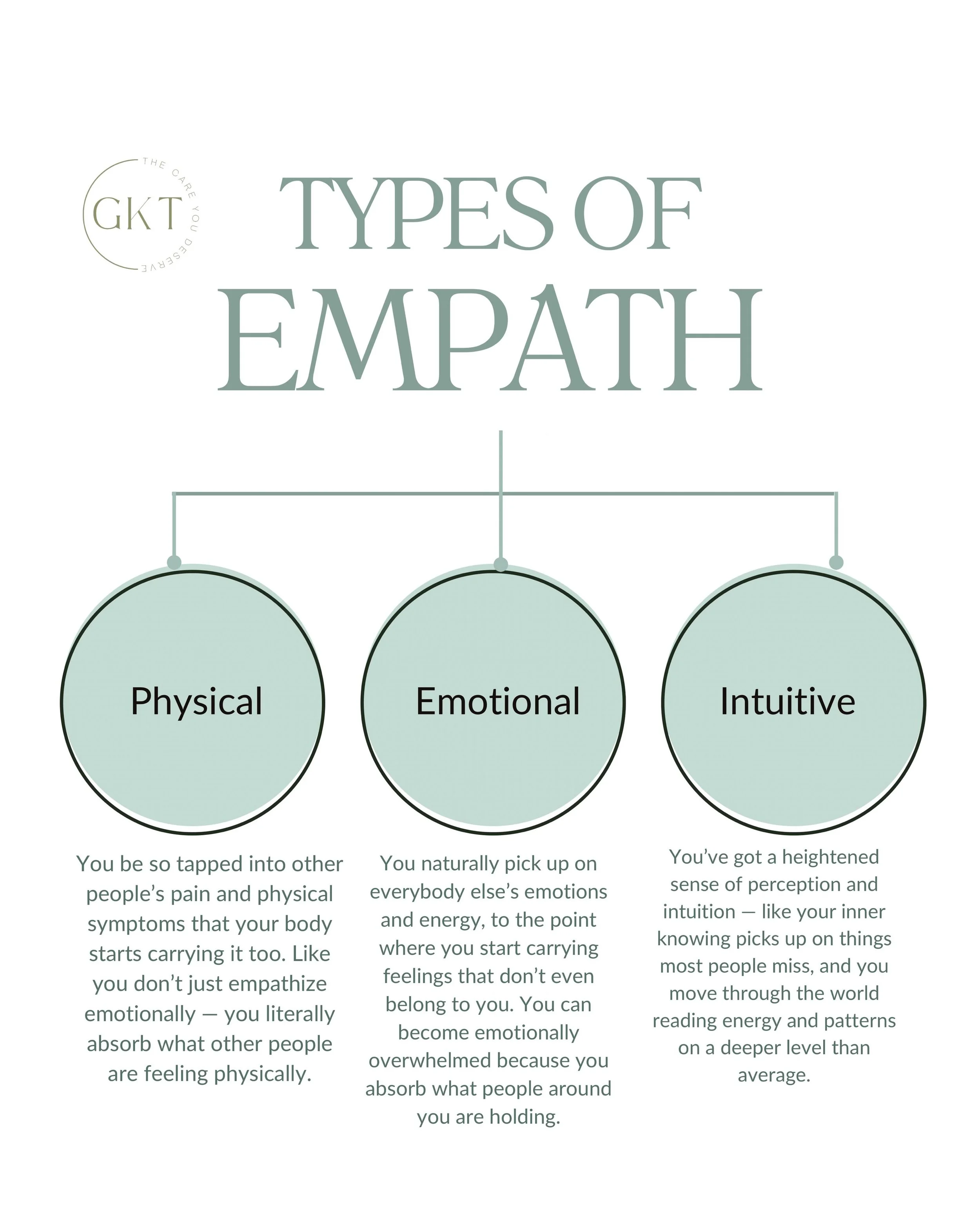 Physical symptoms:

-Check your body first, not your thoughts
-Release what you picked up: walk, stretch, shake it out, or sweat it out.
-Unclench your jaw, drop your shoulders. Your body holds what you don&rsquo;t say.

Emotional absorption:

-Pause